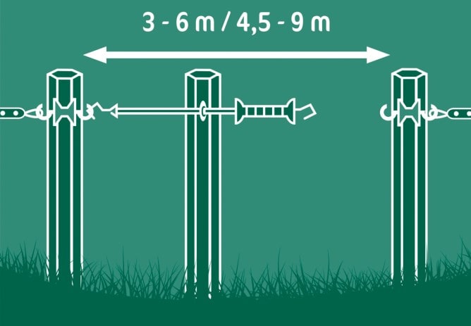 AKO Gate System E-Line 3m (6m)
