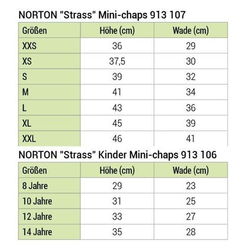 Norton Strass Gamascher
