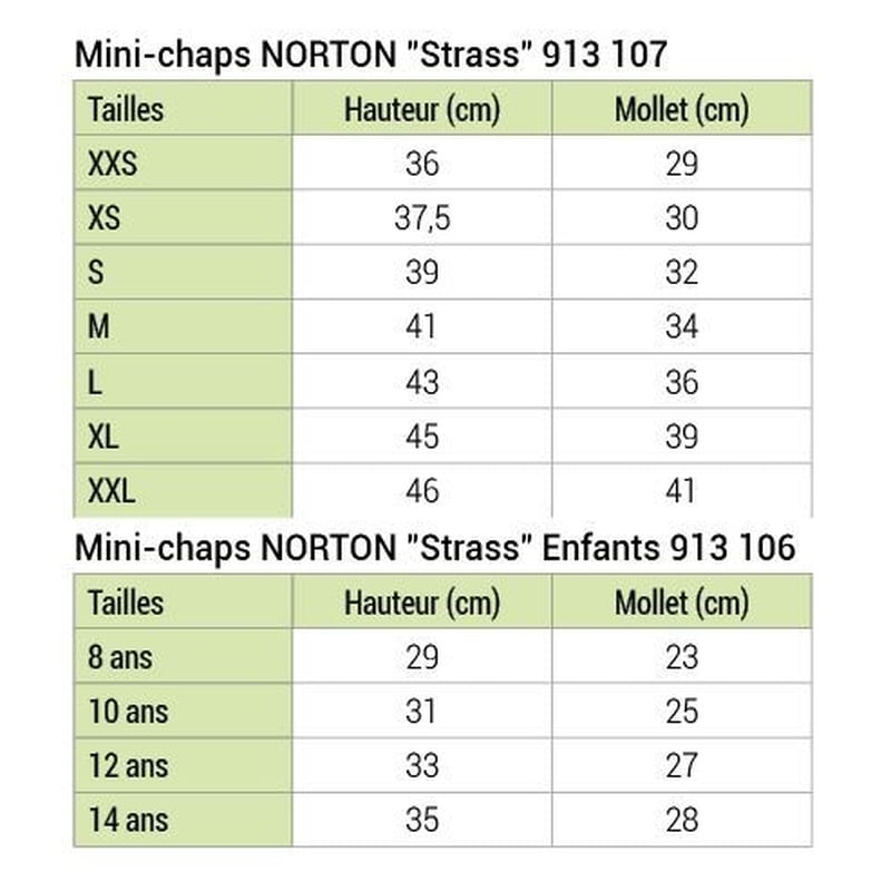 Norton Strass Gamascher